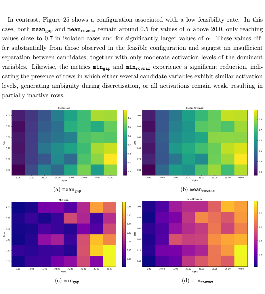 Figure 25