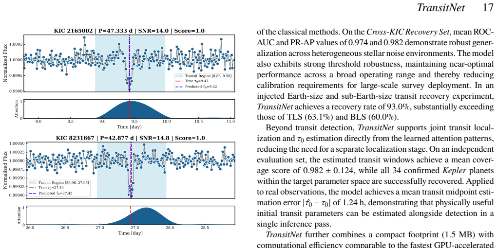 Figure 18