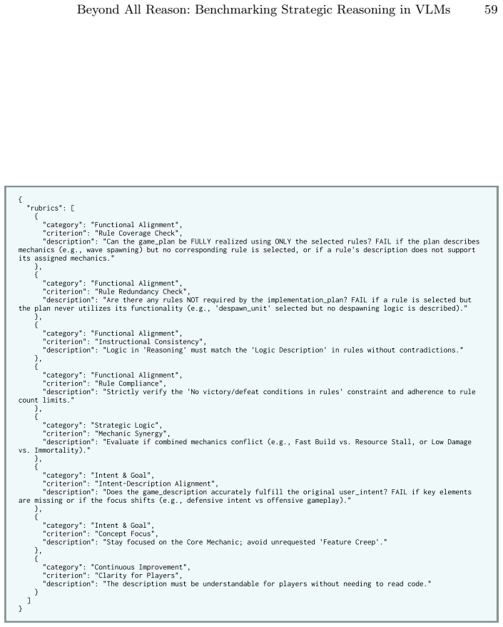 Figure 22
