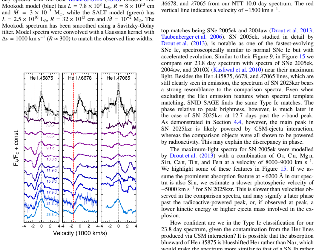 Figure 17