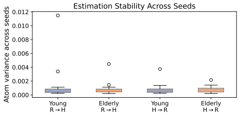 Figure 21