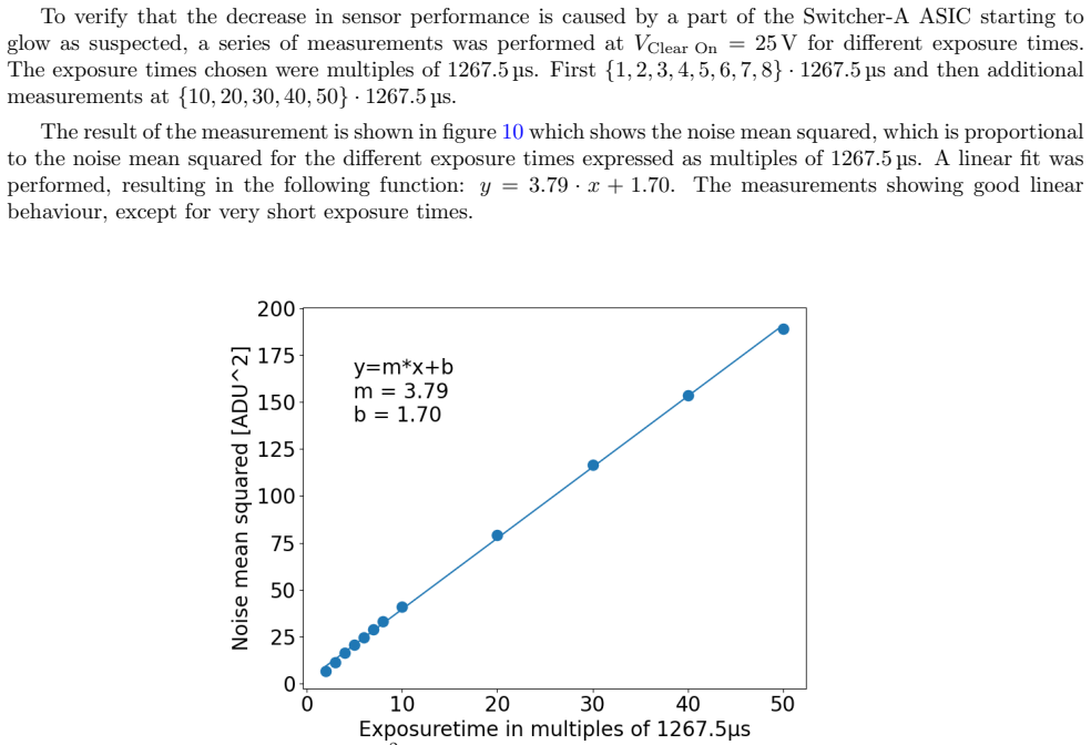 Figure 10