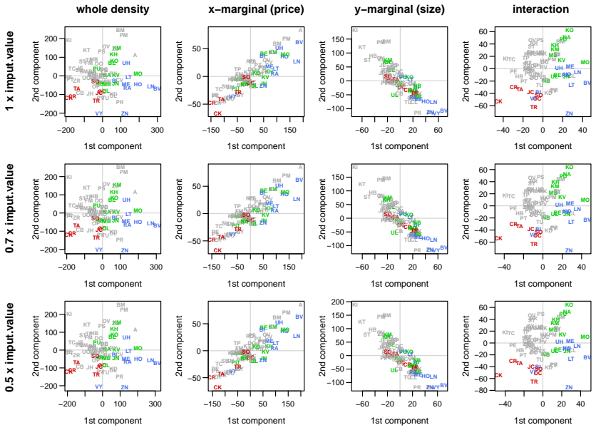 Figure 22