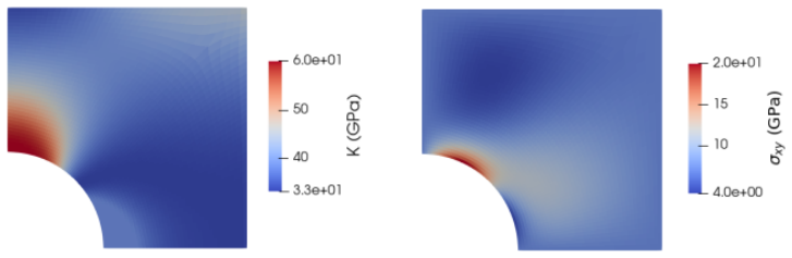 Figure 19
