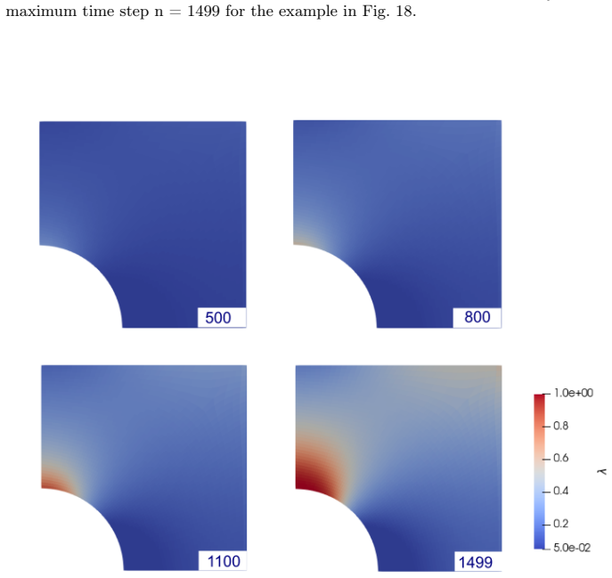 Figure 20