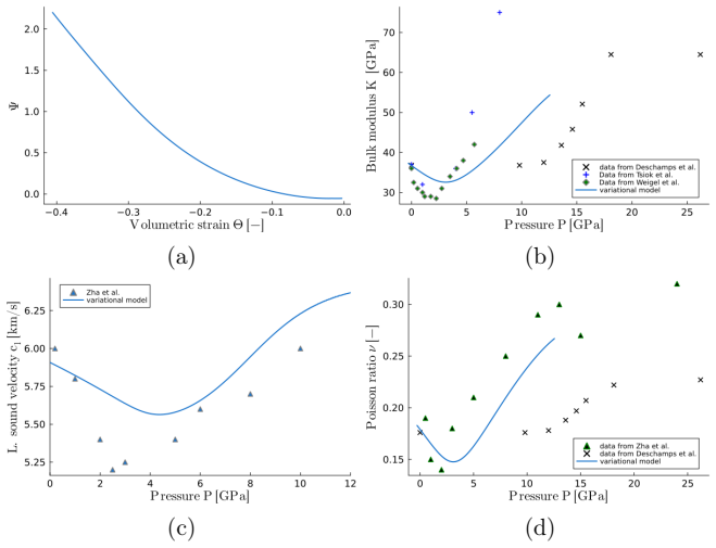 Figure 21