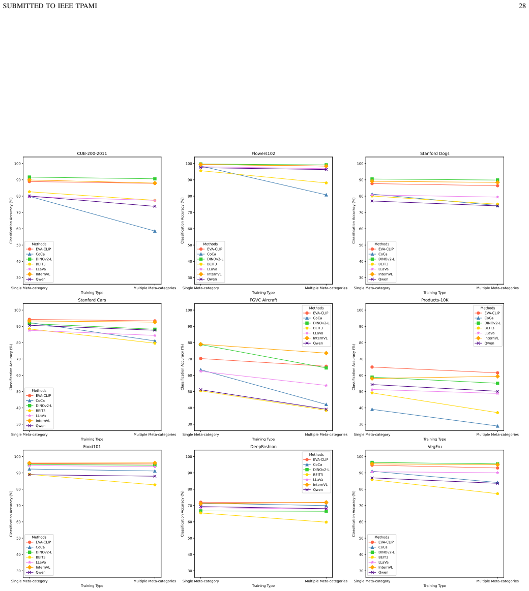 Figure 22