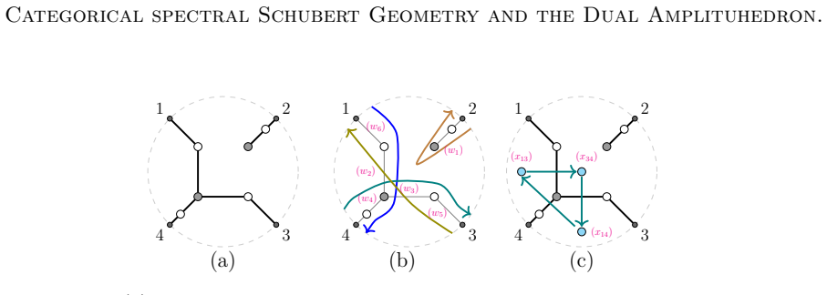 Figure 2.1