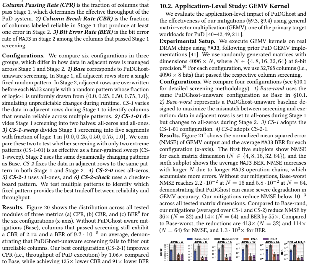 Figure 21