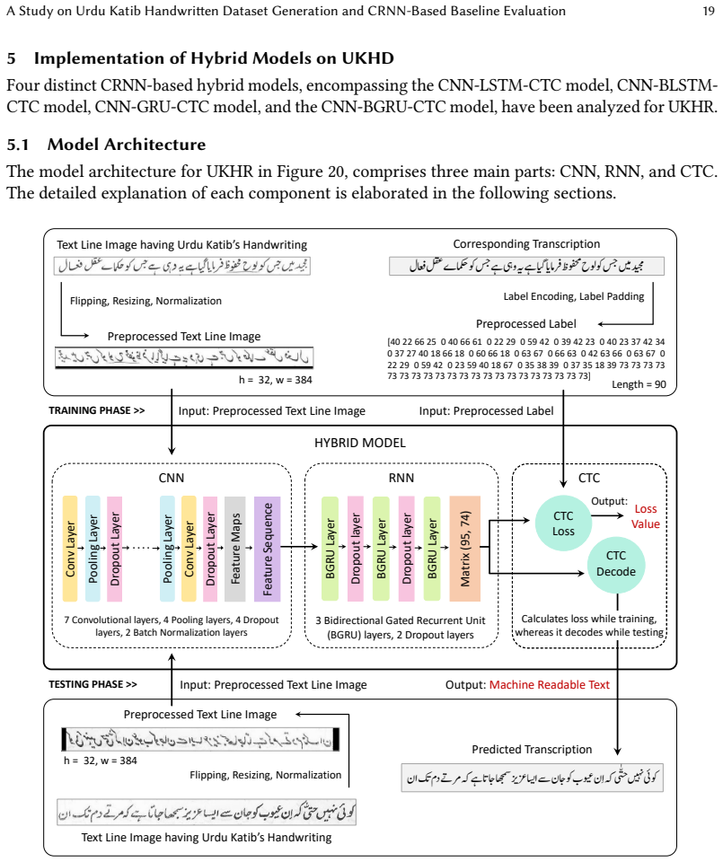 Figure 20