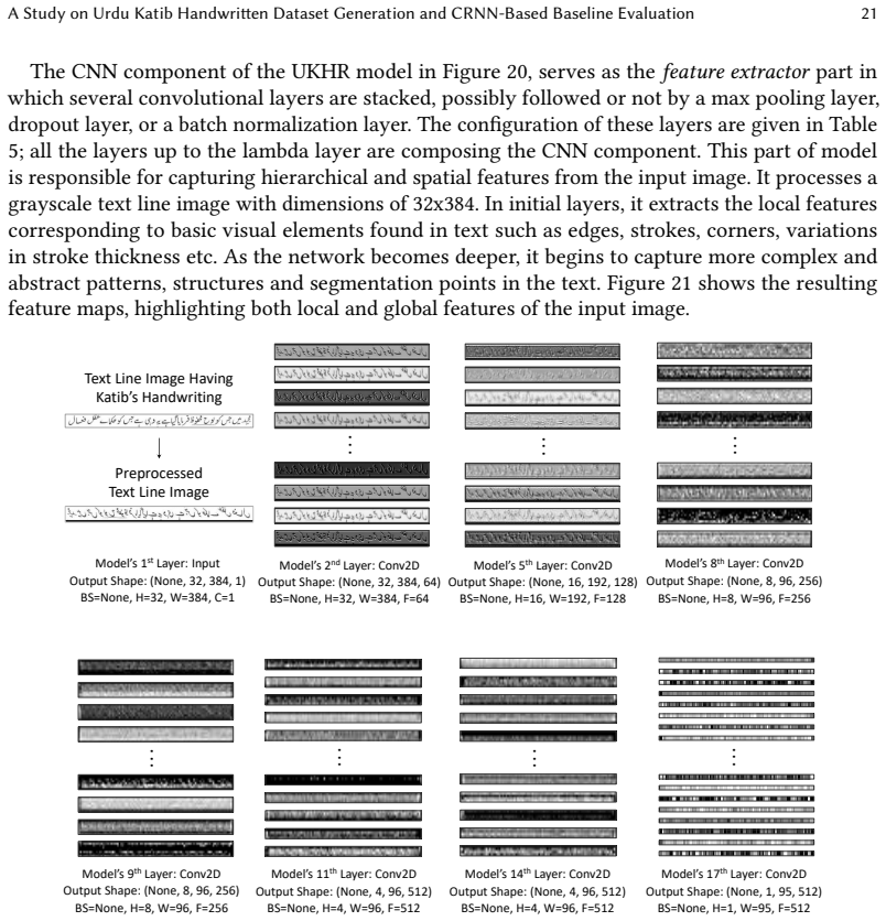 Figure 21