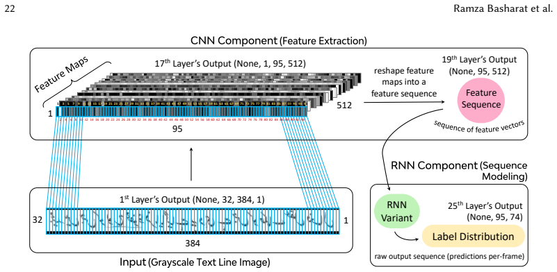Figure 22