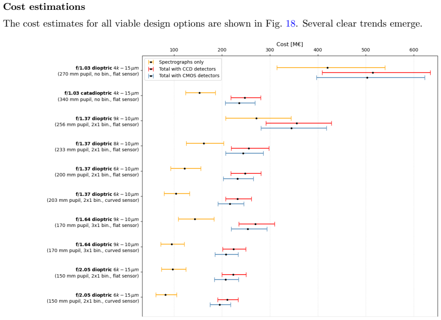Figure 18