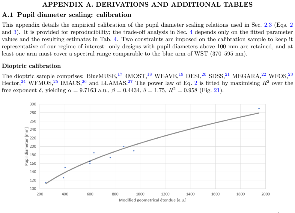 Figure 21