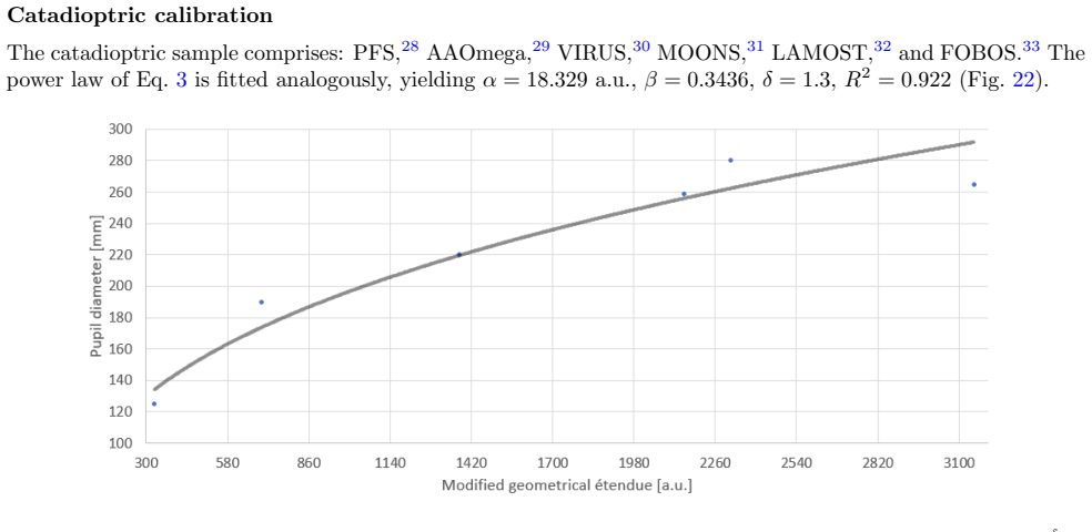 Figure 22