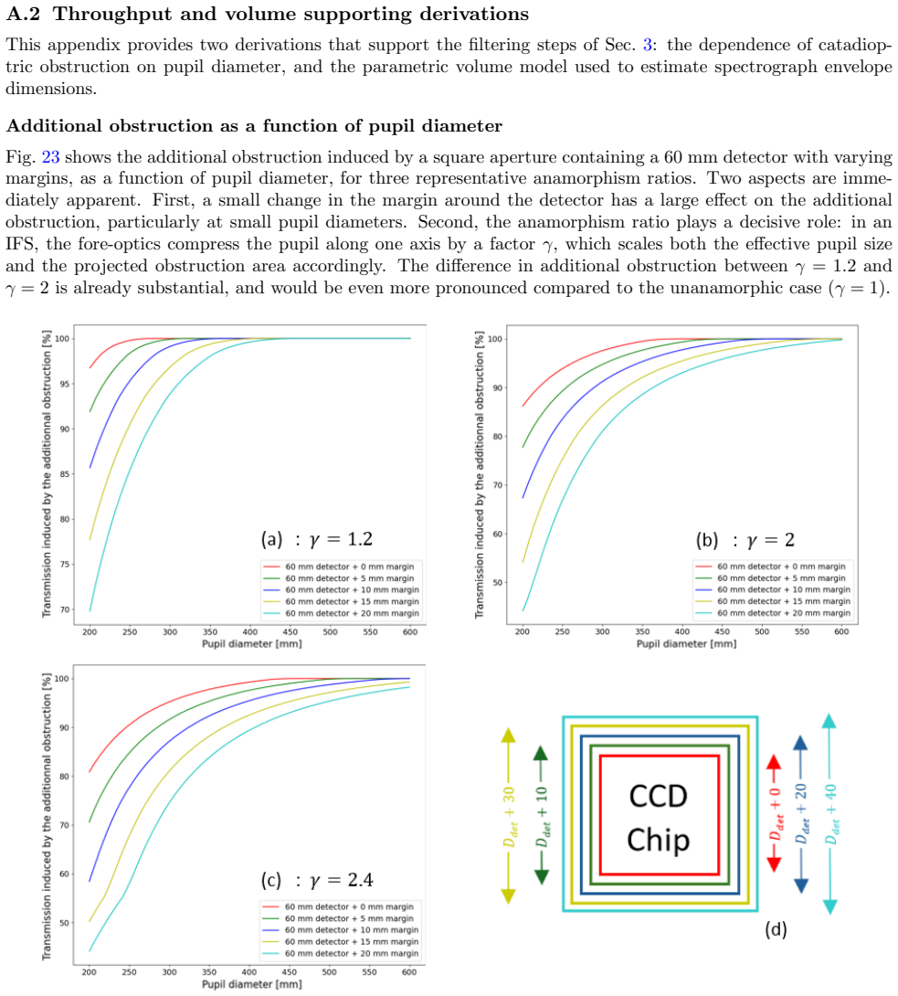 Figure 23
