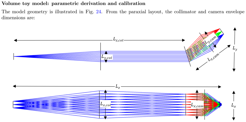 Figure 24