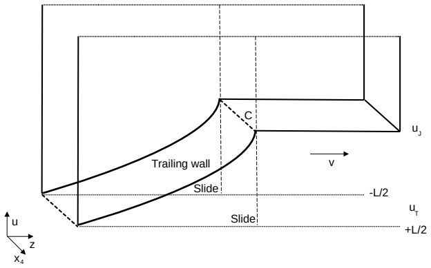 Figure 20