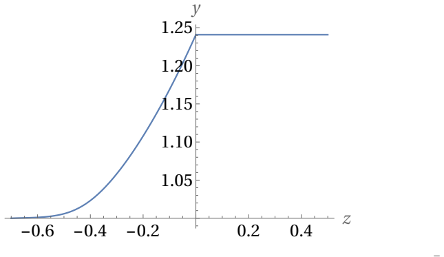 Figure 21