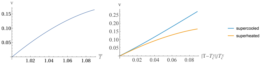 Figure 22
