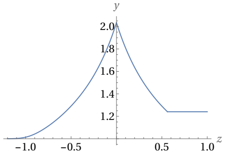 Figure 24