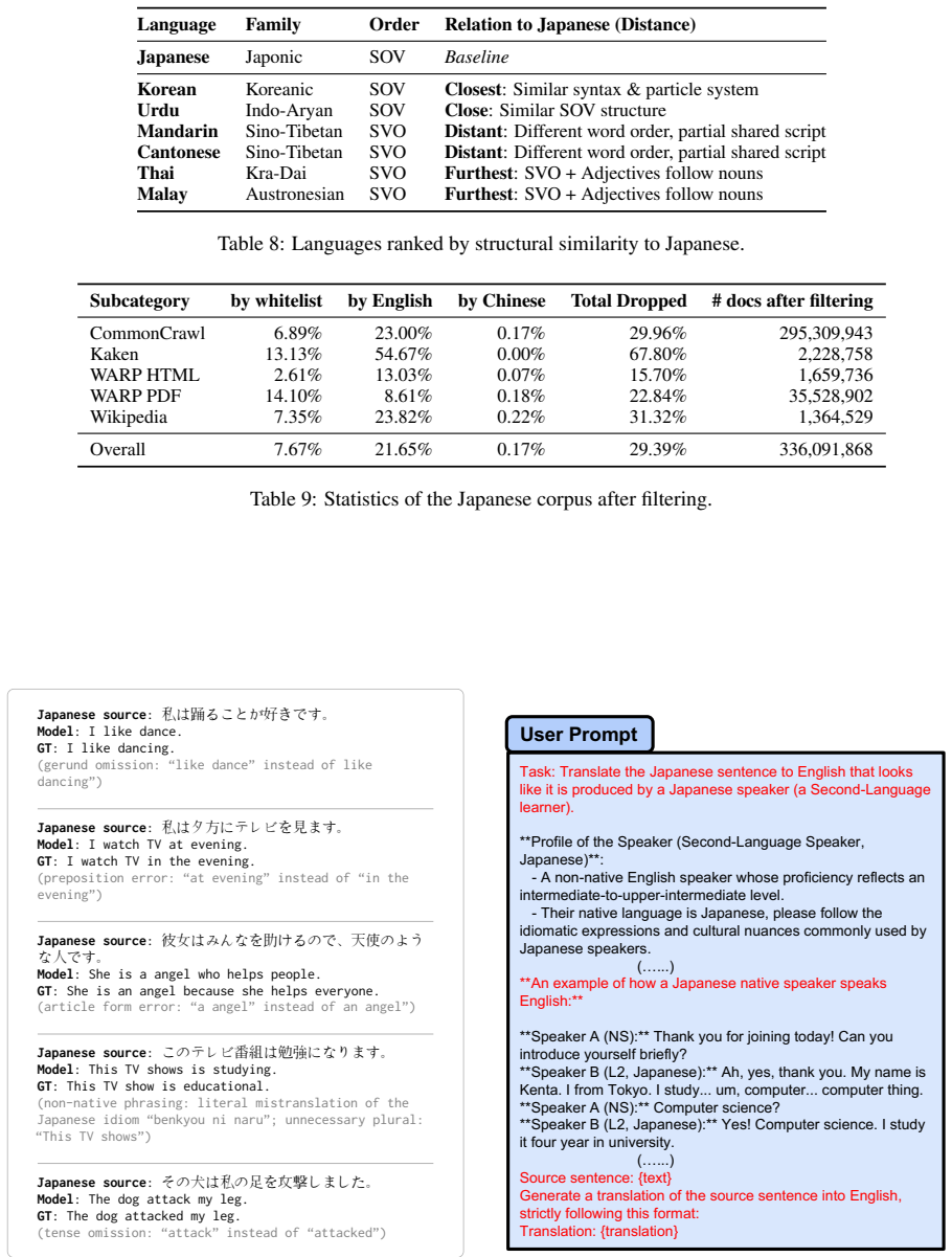 Figure 21