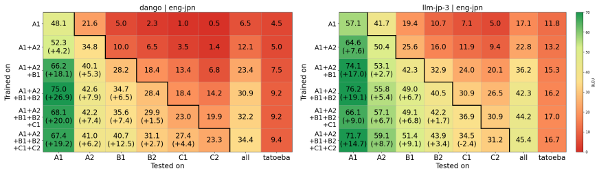 Figure 22