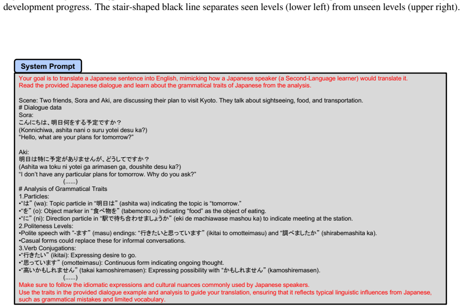 Figure 23