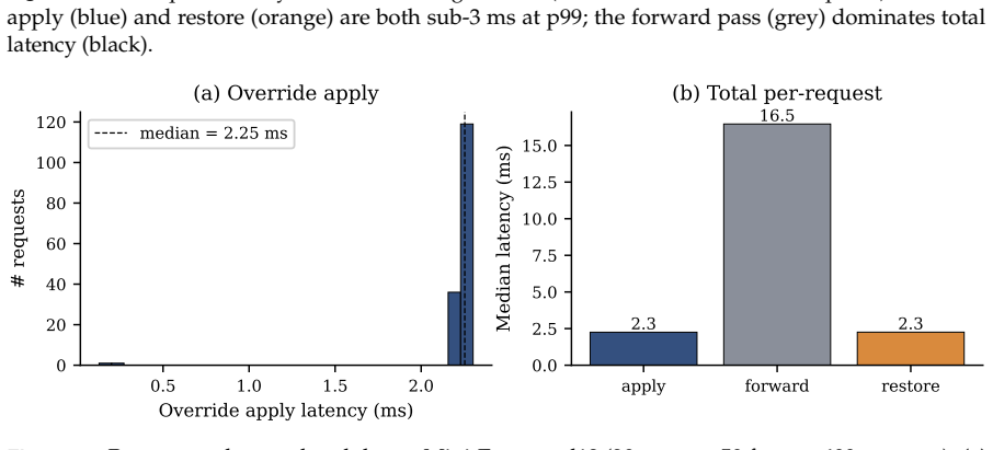 Figure 27