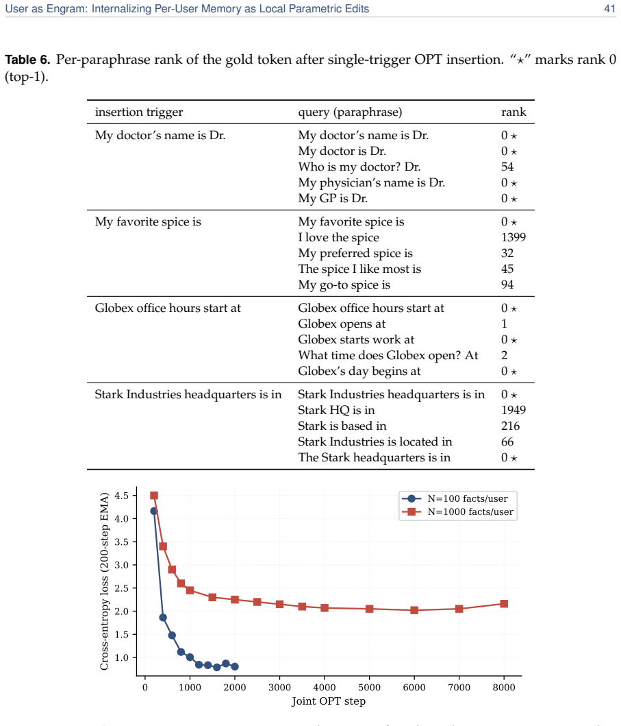 Figure 29