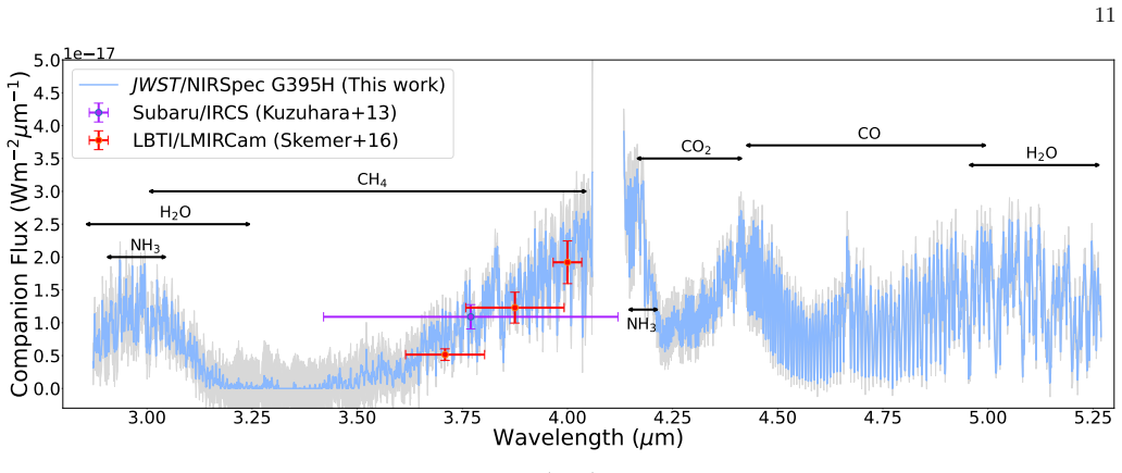 Figure 5
