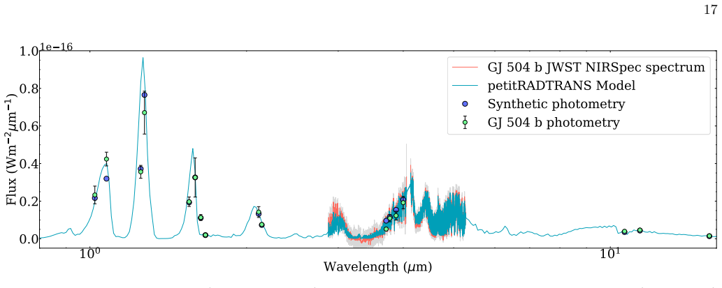Figure 7
