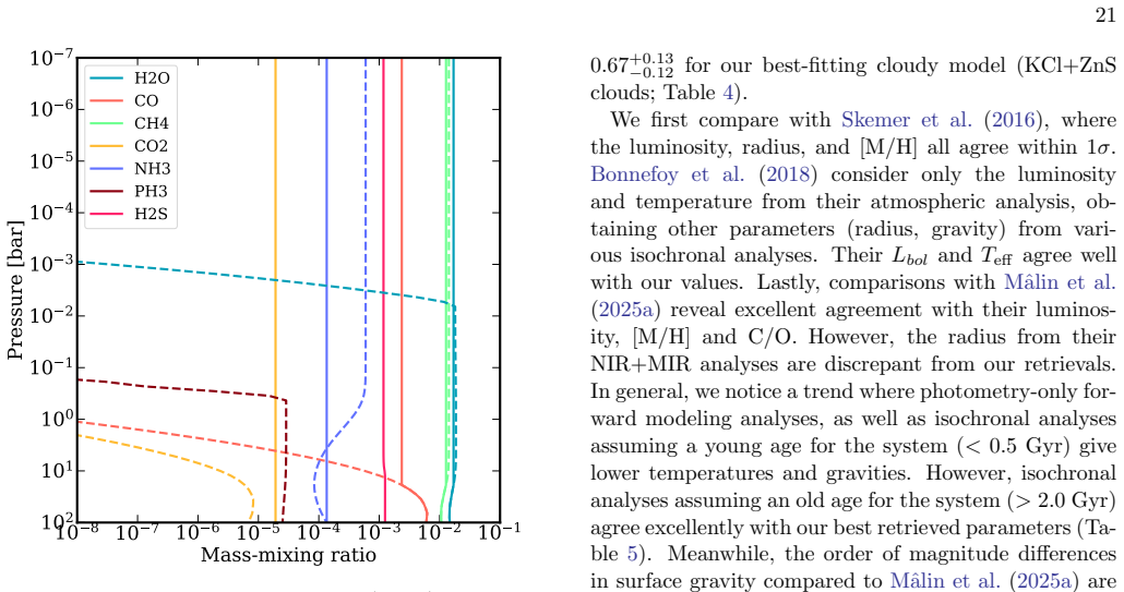 Figure 12