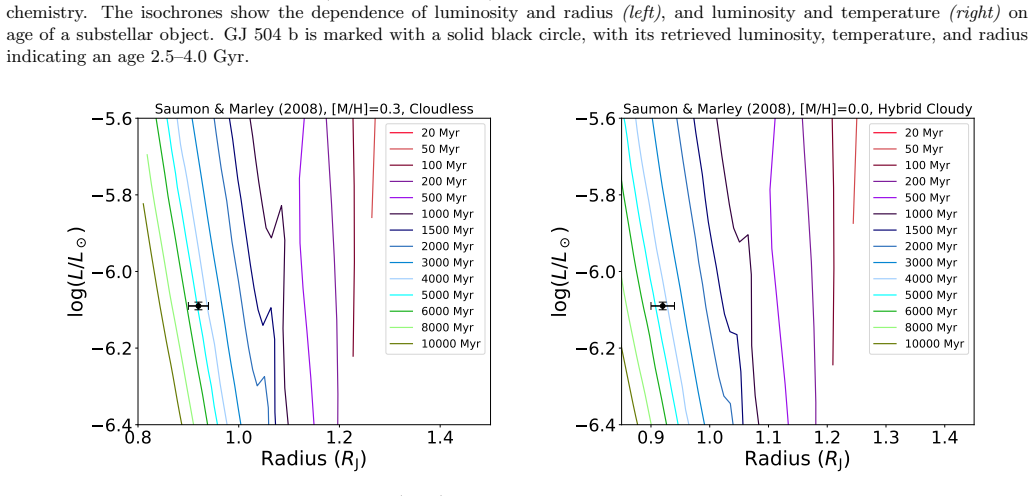 Figure 15