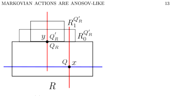 Figure 3.1