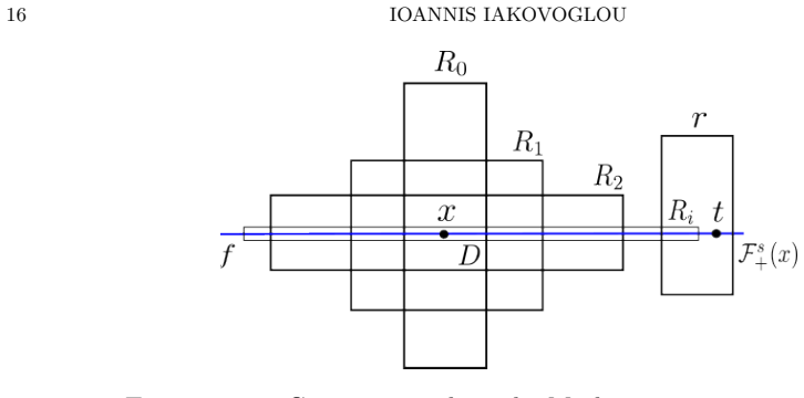 Figure 3.2