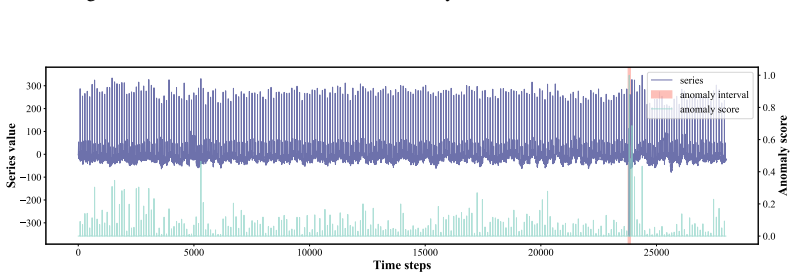 Figure 13