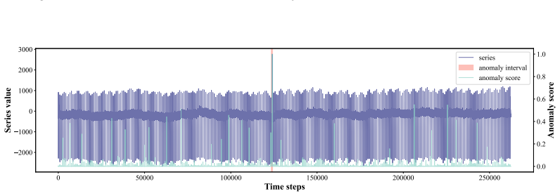Figure 14