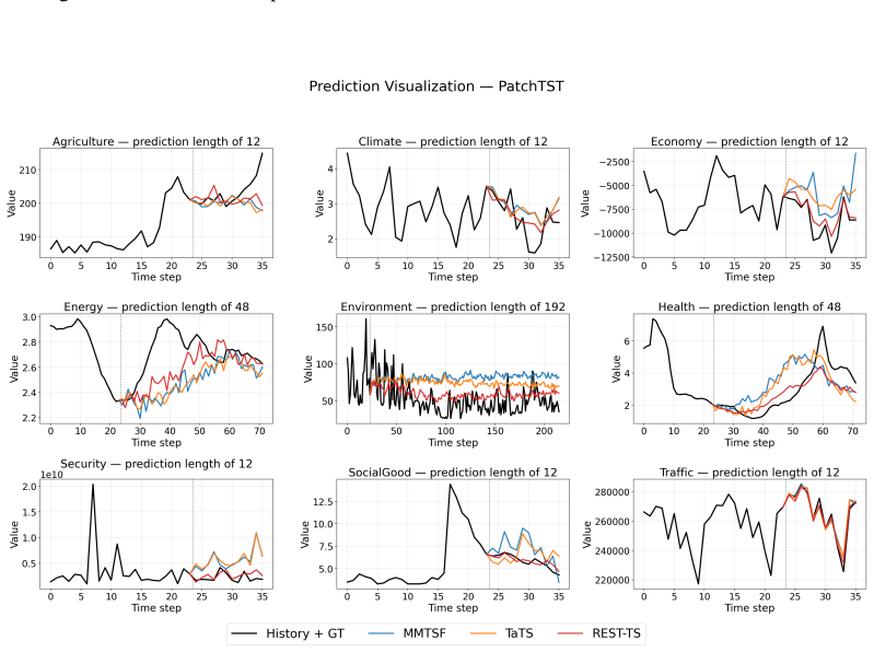 Figure 16