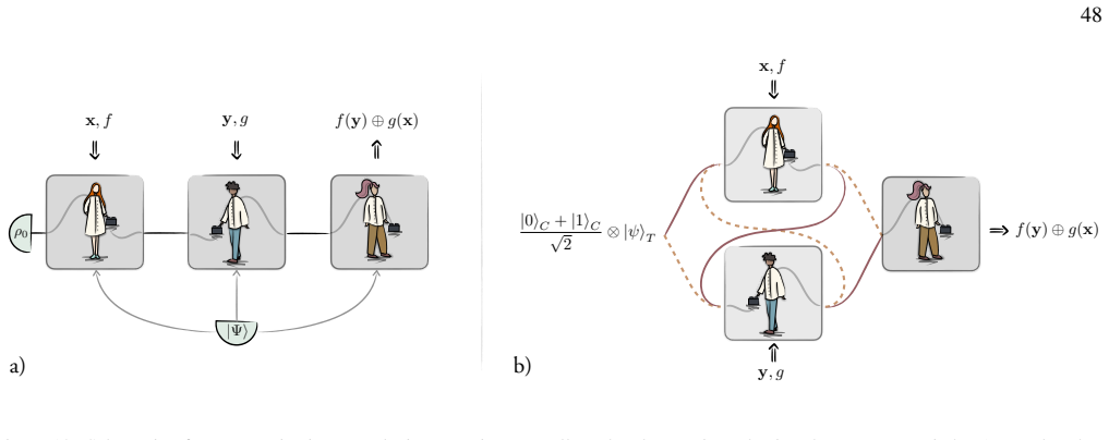 Figure 18