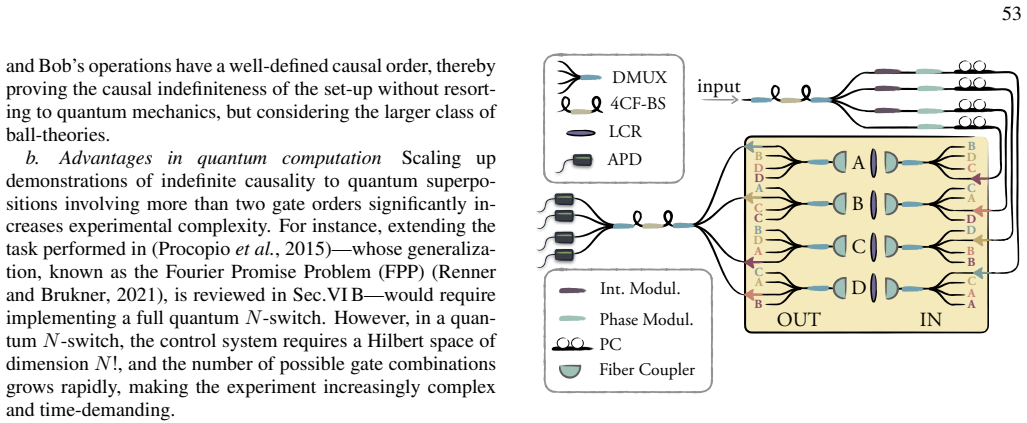 Figure 21