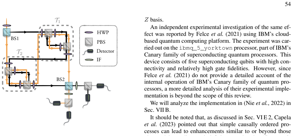 Figure 22
