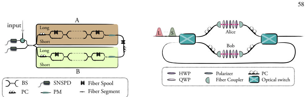 Figure 28