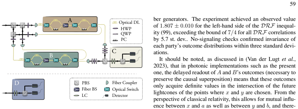 Figure 29