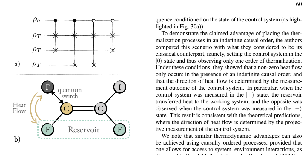 Figure 30