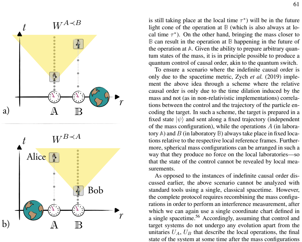 Figure 31