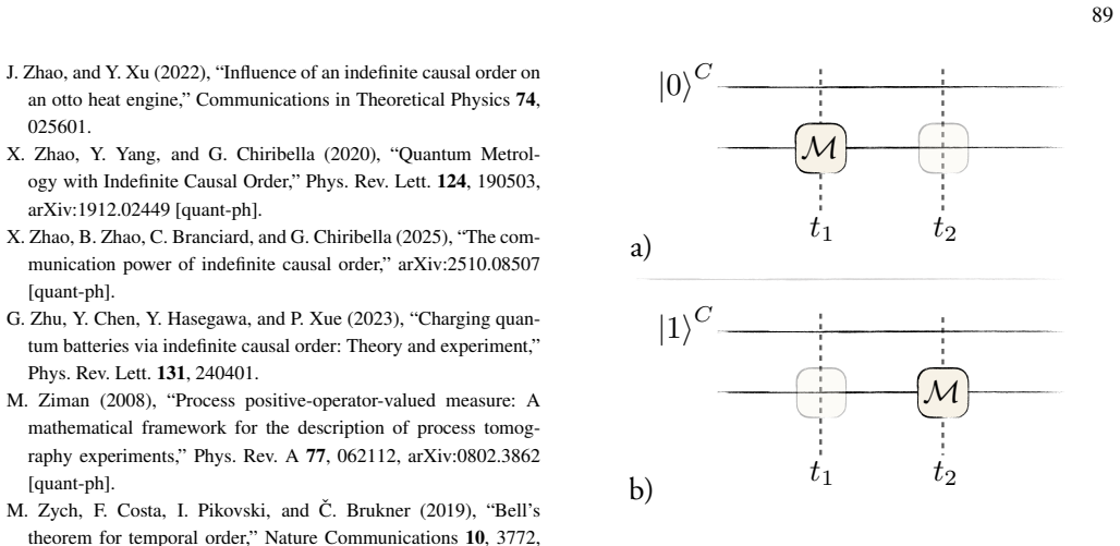 Figure 33