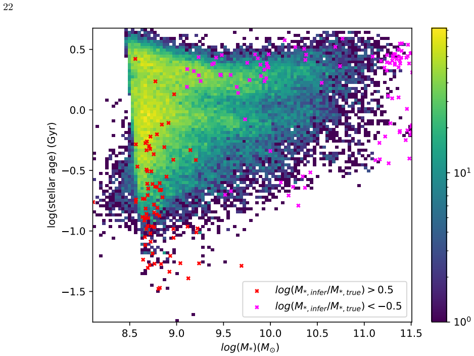 Figure 16