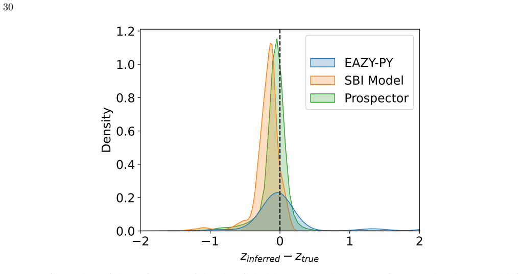 Figure 19