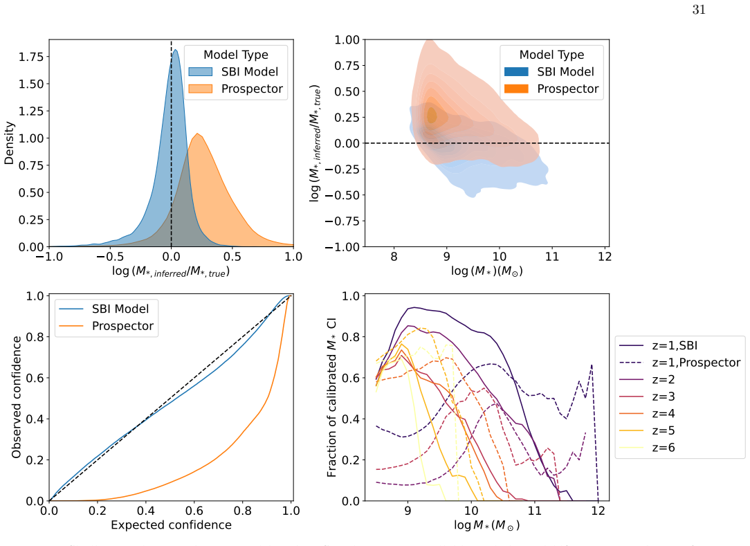 Figure 20